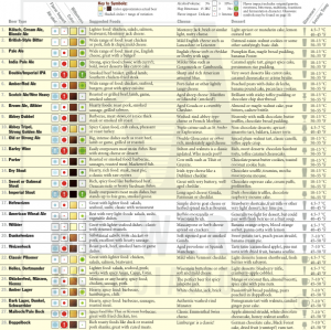 Flavor Pairings Chart